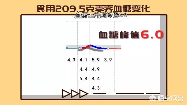 葧荠:地梨是什么？