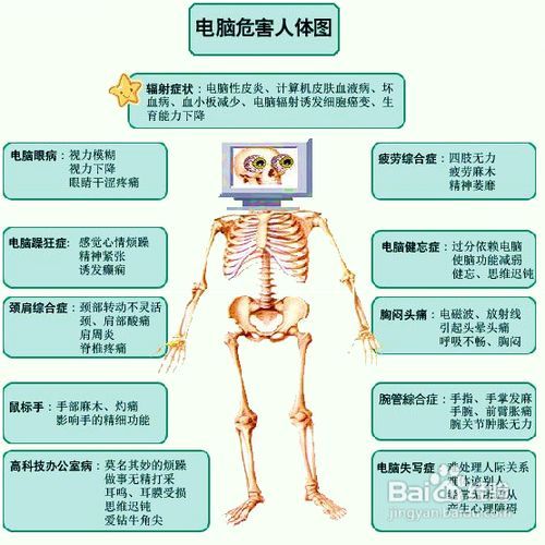 预防辐射(预防辐射的方法有哪些)