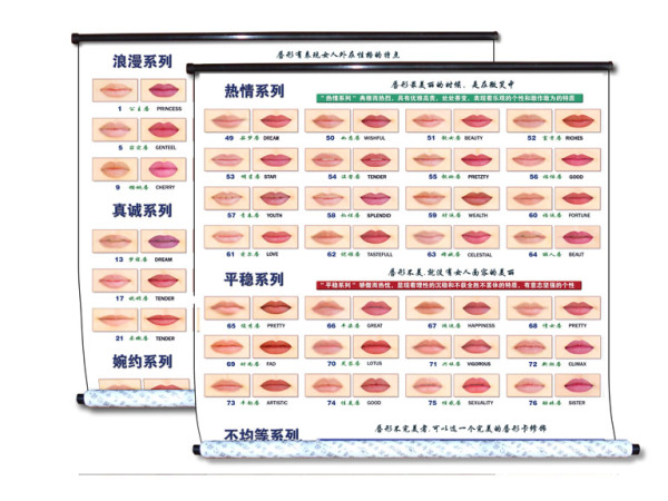 唇形分类图解，九种嘴型与面相详解