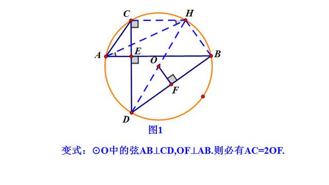 圆的特征，圆的周长推导过程